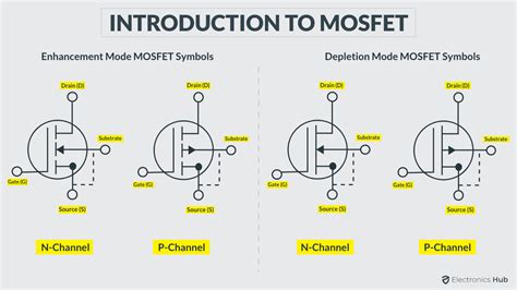 what is enhancement mode mosfet